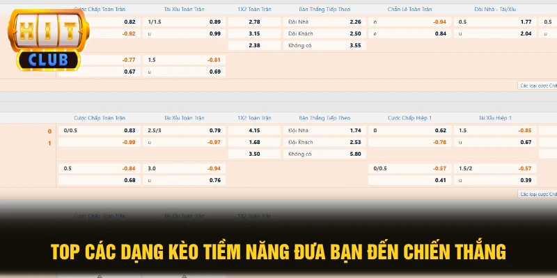 Thể Thao HITCLUB: 3 Ưu Điểm Vượt Trội Thu Hút Người Chơi 3 Top các dạng kèo tiềm năng đưa bạn đến chiến thắng